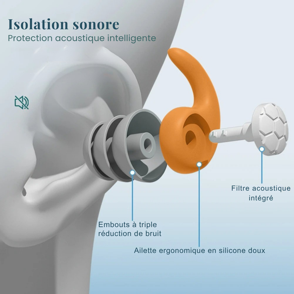 Bouchons d'oreille Somnoya - "AurisCare"